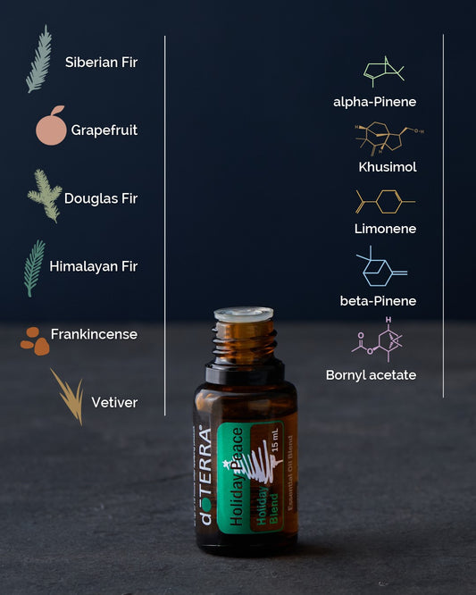 dōTERRA Science